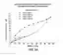 Fig. 25 - Processes for the preparation of (3S,4R)-3-ethyl-4-(3H-imidazo[1,2-α]pyrrolo[2,3-e]-pyrazin-8-yl)-N-(2,2,2-trifluorethyl)pyrrolidine-1-carboxamide and solid state forms thereof