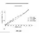 Fig. 28 - Processes for the preparation of (3S,4R)-3-ethyl-4-(3H-imidazo[1,2-α]pyrrolo[2,3-e]-pyrazin-8-yl)-N-(2,2,2-trifluorethyl)pyrrolidine-1-carboxamide and solid state forms thereof