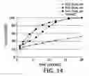 Fig. 33 - Processes for the preparation of (3S,4R)-3-ethyl-4-(3H-imidazo[1,2-α]pyrrolo[2,3-e]-pyrazin-8-yl)-N-(2,2,2-trifluorethyl)pyrrolidine-1-carboxamide and solid state forms thereof