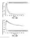 Fig. 40 - Processes for the preparation of (3S,4R)-3-ethyl-4-(3H-imidazo[1,2-α]pyrrolo[2,3-e]-pyrazin-8-yl)-N-(2,2,2-trifluorethyl)pyrrolidine-1-carboxamide and solid state forms thereof
