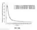 Fig. 46 - Processes for the preparation of (3S,4R)-3-ethyl-4-(3H-imidazo[1,2-α]pyrrolo[2,3-e]-pyrazin-8-yl)-N-(2,2,2-trifluorethyl)pyrrolidine-1-carboxamide and solid state forms thereof