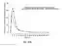 Fig. 48 - Processes for the preparation of (3S,4R)-3-ethyl-4-(3H-imidazo[1,2-α]pyrrolo[2,3-e]-pyrazin-8-yl)-N-(2,2,2-trifluorethyl)pyrrolidine-1-carboxamide and solid state forms thereof
