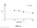 Fig. 57 - Processes for the preparation of (3S,4R)-3-ethyl-4-(3H-imidazo[1,2-α]pyrrolo[2,3-e]-pyrazin-8-yl)-N-(2,2,2-trifluorethyl)pyrrolidine-1-carboxamide and solid state forms thereof