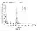 Fig. 60 - Processes for the preparation of (3S,4R)-3-ethyl-4-(3H-imidazo[1,2-α]pyrrolo[2,3-e]-pyrazin-8-yl)-N-(2,2,2-trifluorethyl)pyrrolidine-1-carboxamide and solid state forms thereof