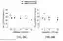 Fig. 62 - Processes for the preparation of (3S,4R)-3-ethyl-4-(3H-imidazo[1,2-α]pyrrolo[2,3-e]-pyrazin-8-yl)-N-(2,2,2-trifluorethyl)pyrrolidine-1-carboxamide and solid state forms thereof