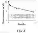 Fig. 04 - POLYPEPTIDE MODIFICATION METHOD FOR PURIFYING POLYPEPTIDE MULTIMERS