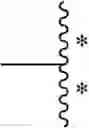 Fig. 52 - Stabilized minimal coiled-coil mimetics