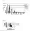 Fig. 04 - Cytokine