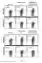 Fig. 09 - T cell receptors with improved pairing