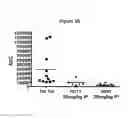Fig. 04 - Methods for treating headache using antagonist antibodies directed against calcitonin gene-related peptide