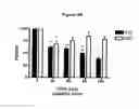 Fig. 07 - Methods for treating headache using antagonist antibodies directed against calcitonin gene-related peptide