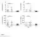 Fig. 10 - Combination therapy for hepatocellular carcinoma