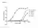 Fig. 22 - Antibodies