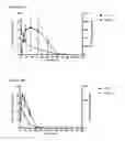 Fig. 23 - Antibodies