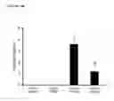 Fig. 33 - Antibodies