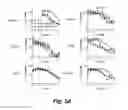Fig. 04 - CD138-targeted interferon demonstrates potent apoptotic and anti-tumor activities