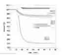 Fig. 01 - Compositions and methods for making crosslinked polyolefins with peroxide initiator