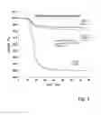 Fig. 02 - Compositions and methods for making crosslinked polyolefins with peroxide initiator