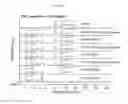 Fig. 02 - Polyester block compatibilizer for polyethylene polypropylene blends
