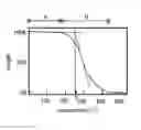 Fig. 01 - Curable composition