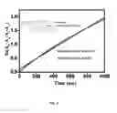 Fig. 06 - Spiropyran based composition and application thereof as security tag