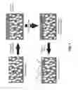 Fig. 02 - Surface modification by polymer anchoring on porous substrates