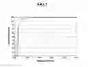 Fig. 02 - Solvent-free light-curable adhesive composition