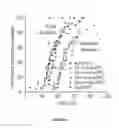 Fig. 08 - System and method for microfluidic cell culture