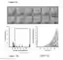 Fig. 14 - System and method for microfluidic cell culture