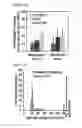 Fig. 17 - System and method for microfluidic cell culture