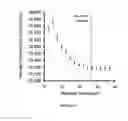 Fig. 21 - System and method for microfluidic cell culture
