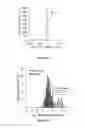 Fig. 27 - System and method for microfluidic cell culture