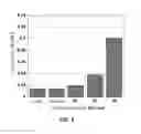 Fig. 04 - METHOD FOR PREPARING INTRACELLULAR ENZYMES