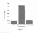 Fig. 06 - METHOD FOR PREPARING INTRACELLULAR ENZYMES