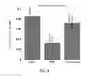 Fig. 07 - METHOD FOR PREPARING INTRACELLULAR ENZYMES