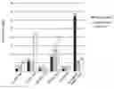 Fig. 01 - SELECTIVE SURFACES FOR, AND METHODS OF, SELECTING A POPULATION OF STEM AND PROGENITOR CELLS, AND USES THEREOF
