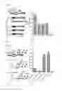 Fig. 06 - Engineering of a minimal SaCas9 CRISPR/Cas system for gene editing and transcriptional regulation optimized by enhanced guide RNA