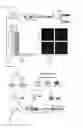 Fig. 07 - Engineering of a minimal SaCas9 CRISPR/Cas system for gene editing and transcriptional regulation optimized by enhanced guide RNA