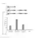 Fig. 08 - Engineering of a minimal SaCas9 CRISPR/Cas system for gene editing and transcriptional regulation optimized by enhanced guide RNA