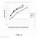 Fig. 05 - Polypeptides having cellulolytic enhancing activity and polynucleotides encoding same