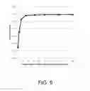Fig. 10 - Polypeptides having cellulolytic enhancing activity and polynucleotides encoding same