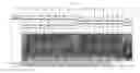 Fig. 06 - Medium composition for preparing botulinum toxin