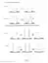 Fig. 05 - TEMPLATE DIRECTED SPLIT AND MIX SYNTHESIS OF SMALL MOLECULE LIBRARIES