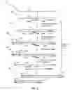 Fig. 04 - METHODS FOR TAGGING AND AMPLIFYING RNA TEMPLATE MOLECULES FOR PREPARING SEQUENCING LIBRARIES