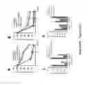 Fig. 76 - TRIM11 for degradation of protein aggregates