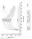 Fig. 26 - SDF-1 Binding Nucleic Acids
