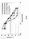 Fig. 28 - SDF-1 Binding Nucleic Acids