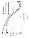 Fig. 32 - SDF-1 Binding Nucleic Acids
