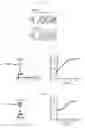 Fig. 04 - Gene expression in Bacteroides