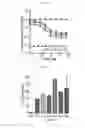 Fig. 08 - Gene expression in Bacteroides